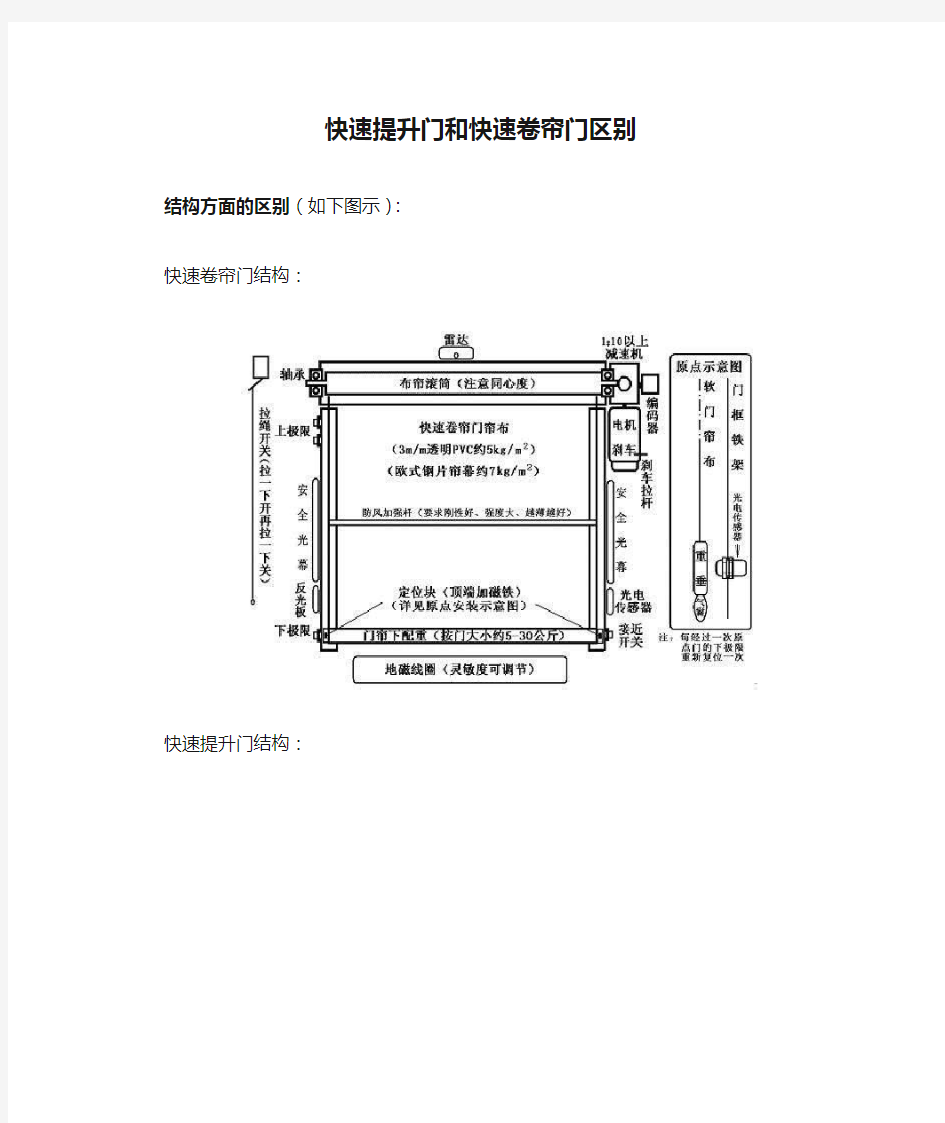 快速提升门和快速卷帘门区别