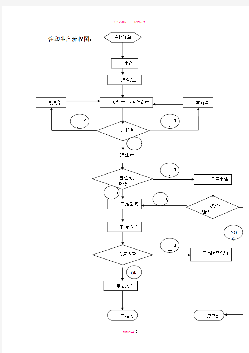 工厂生产流程图