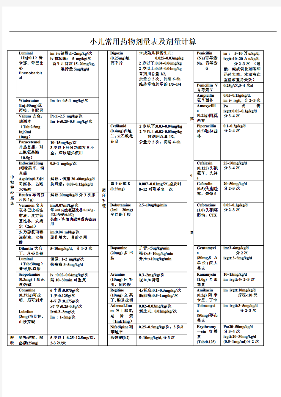 小儿常用药物剂量表及剂量计算