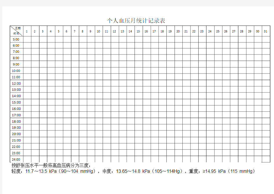 个人血压月统计记录表