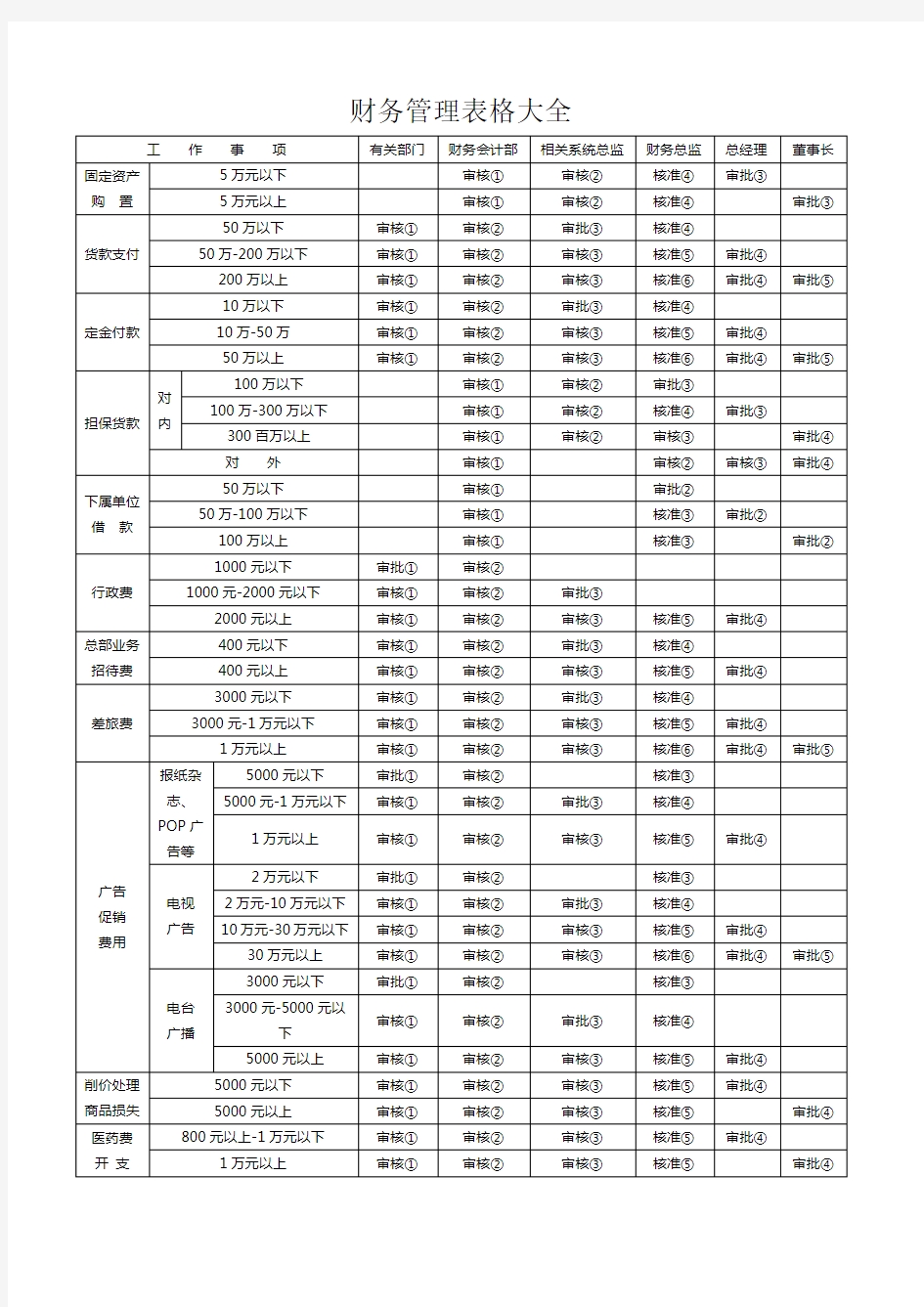 财务管理表格大全