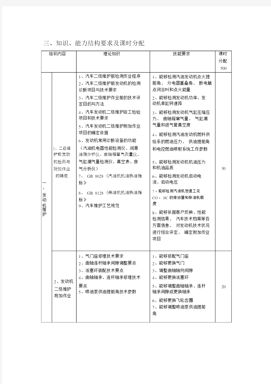 汽车修理工学习培训学习教学指导方案.doc