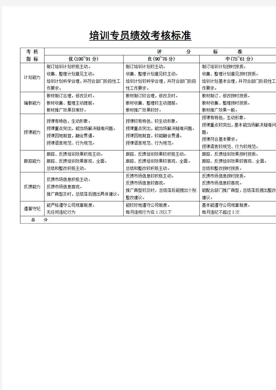 培训专员绩效考核标准