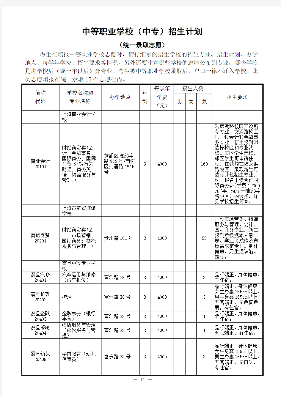 中等职业学校(中专)招生计划