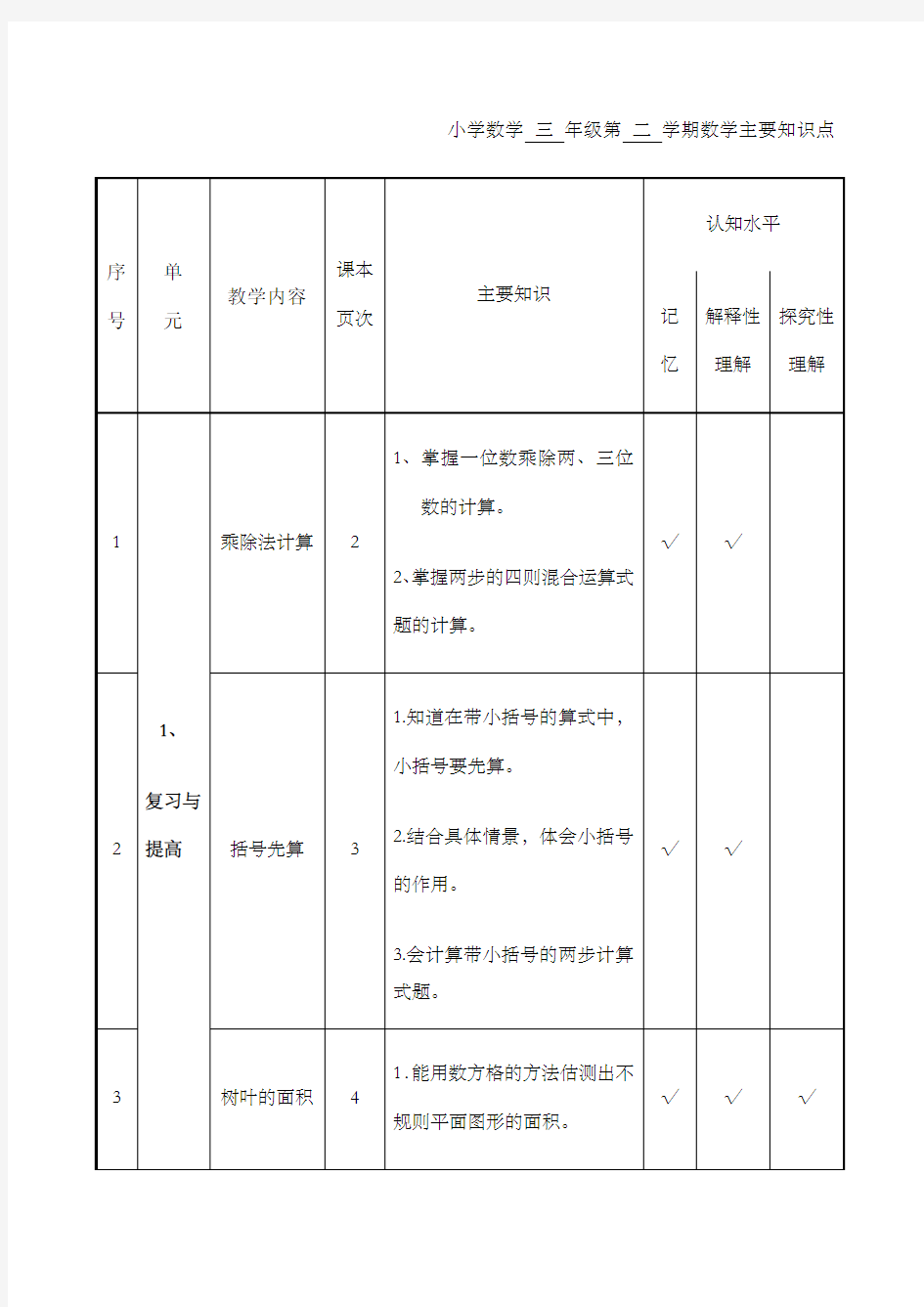 沪教版小学数学三年级第二学期数学主要知识点