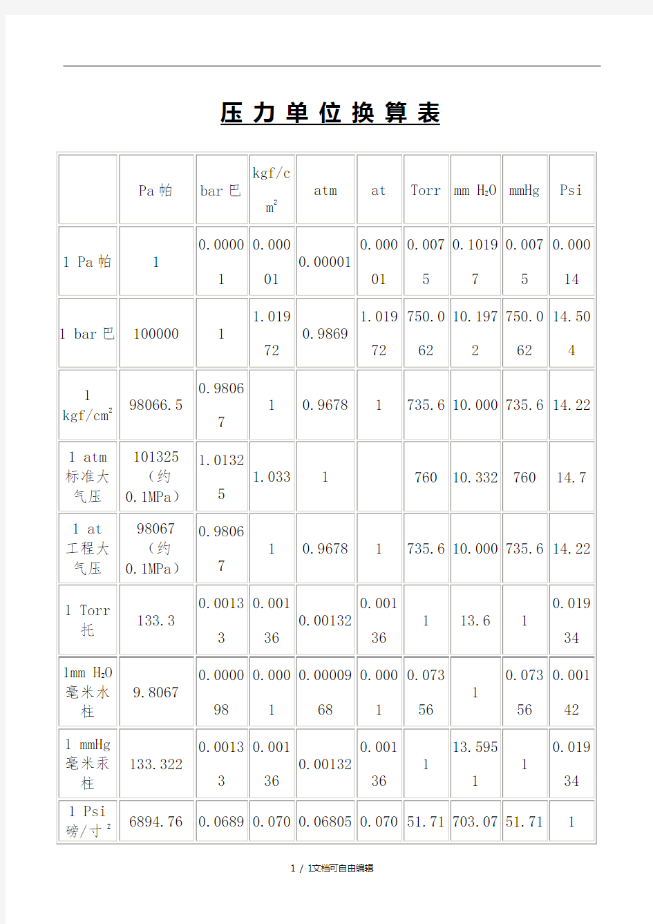 常用压力单位换算表