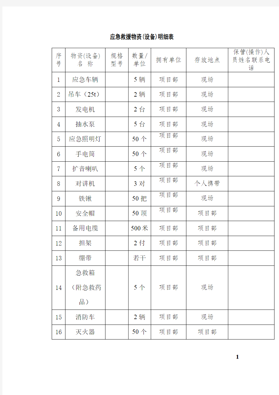 应急救援物资(设备)明细表