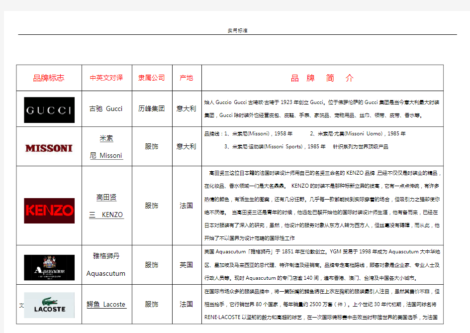 奢侈品、知名服装品牌logo大全、国内品牌服装