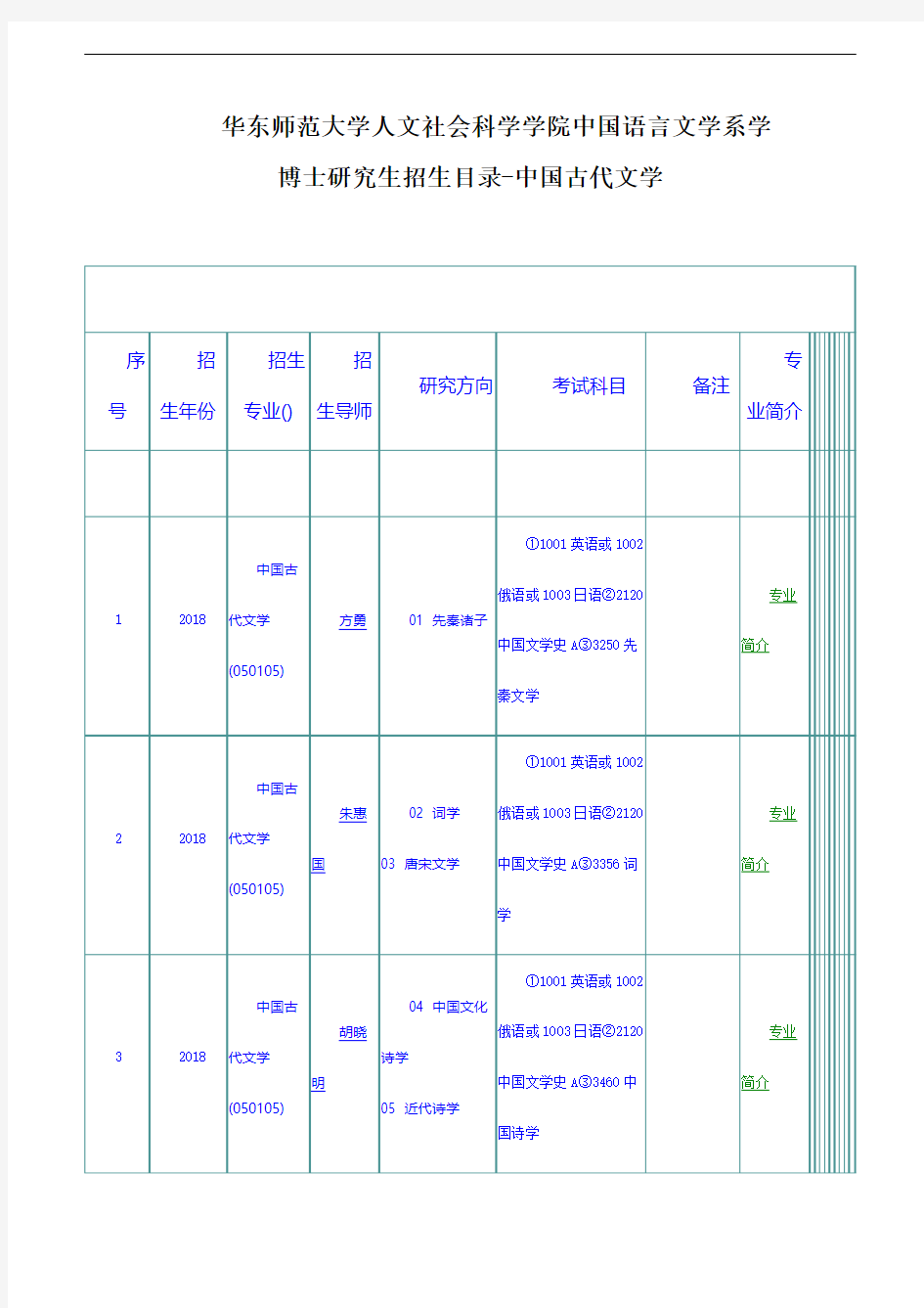 华东师范大学人文社会科学学院中国语言文学系学博士研究生招生目录-中国古代文学