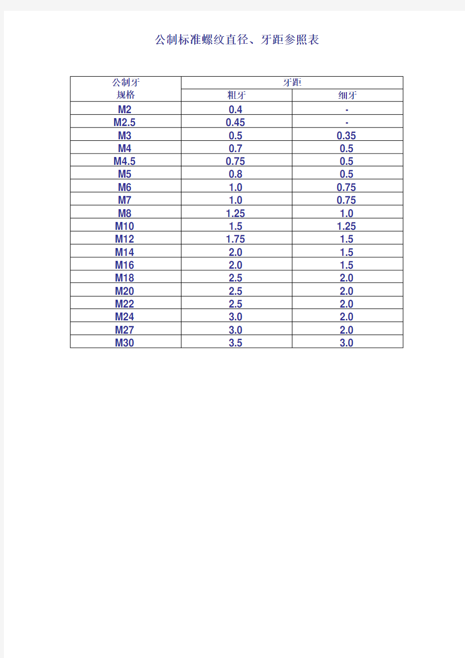 公制标准螺纹直径牙距参照表