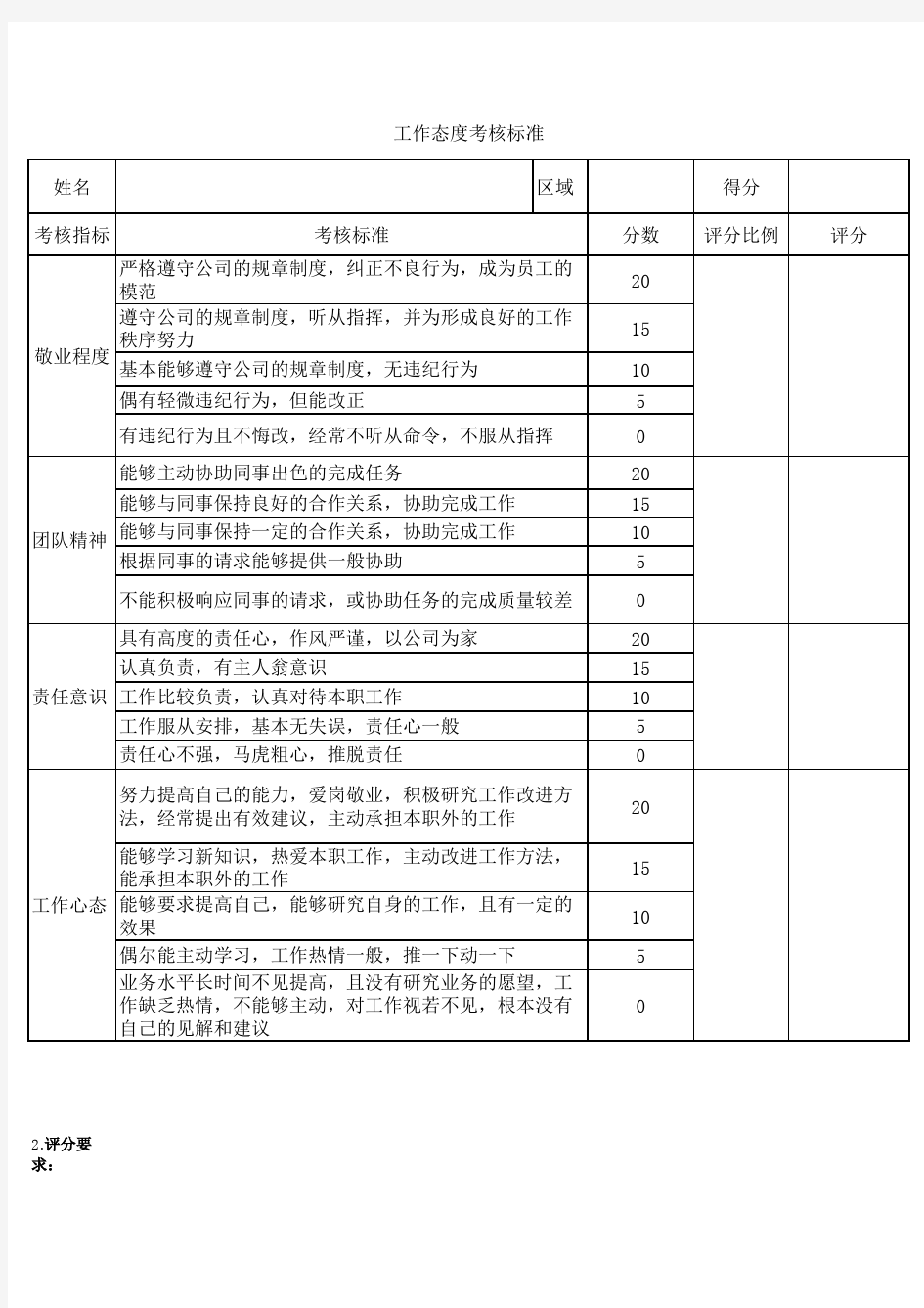 员工工作态度考核标准