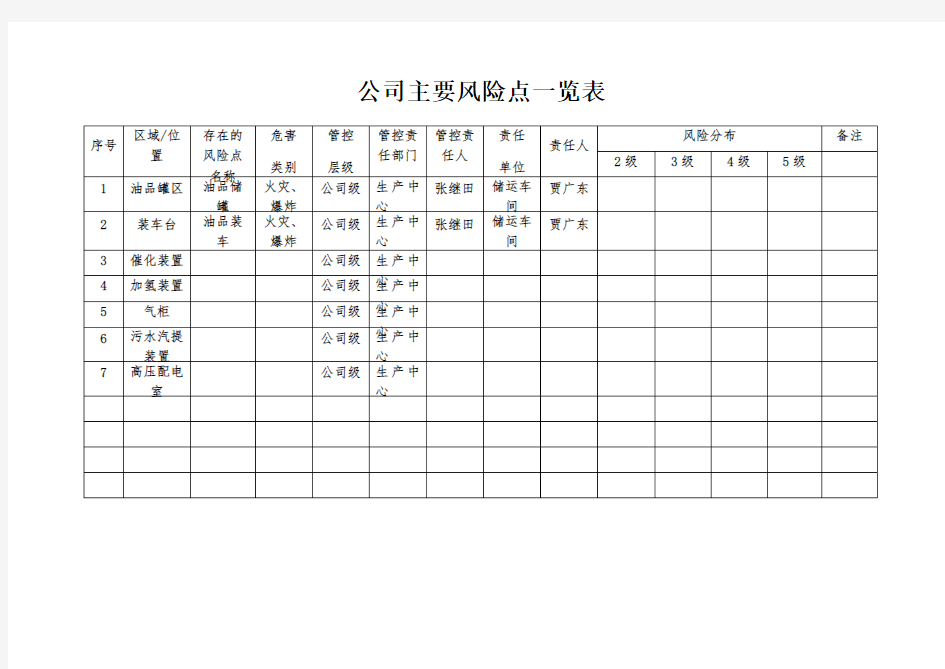 公司主要风险点一览表