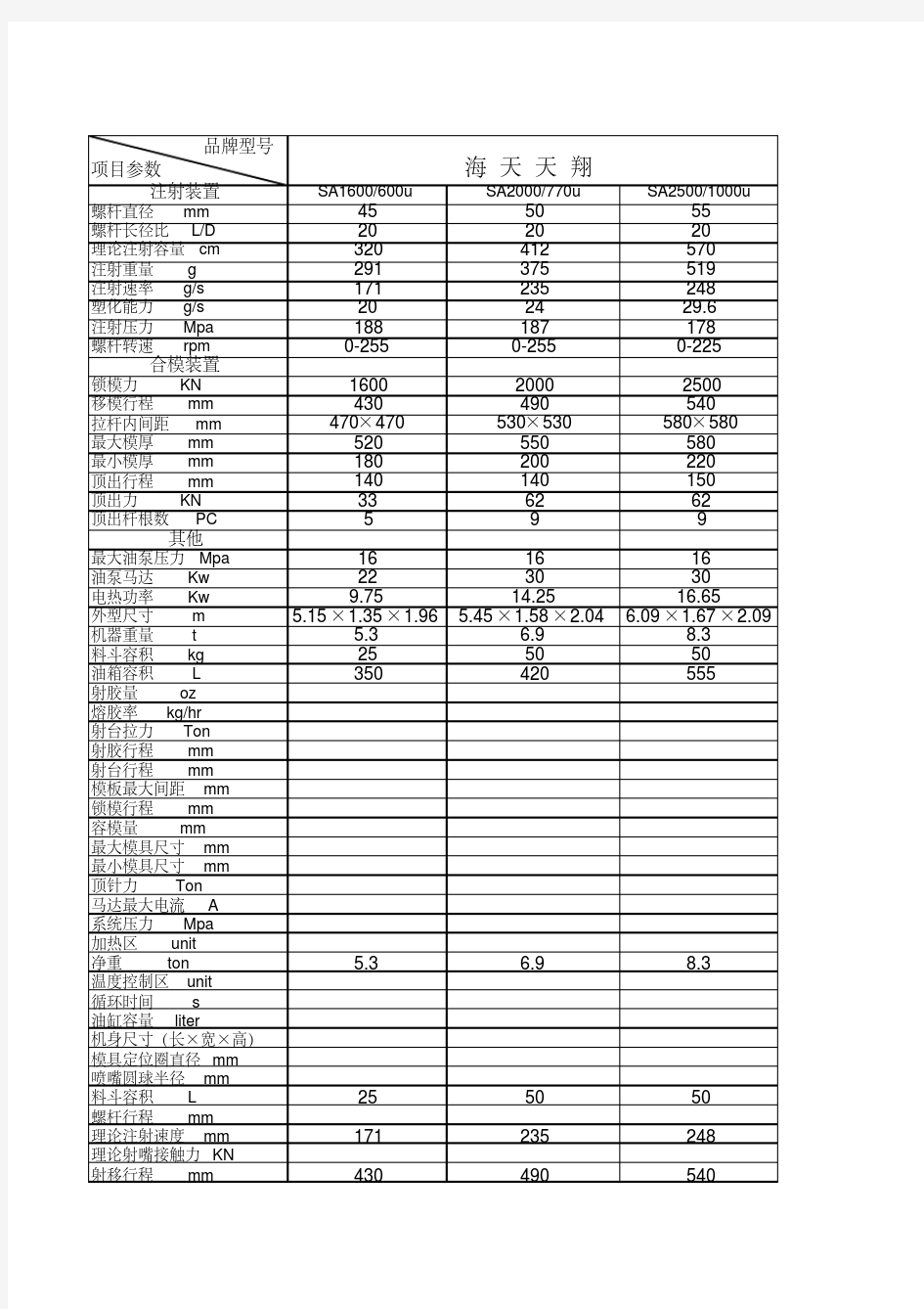 注塑机参数选型对照表