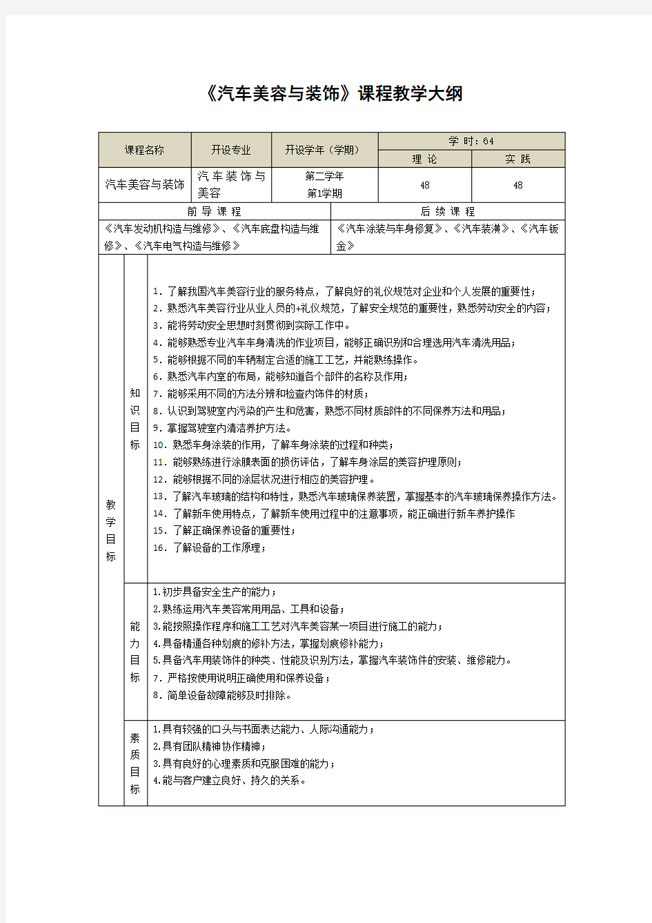 汽车美容与装饰课程教学大纲.doc