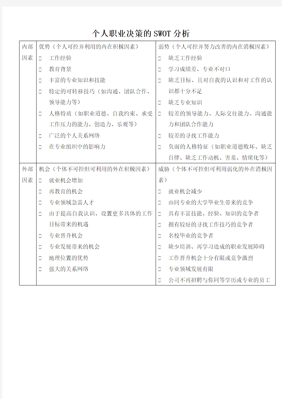 个人职业决策的SWOT分析