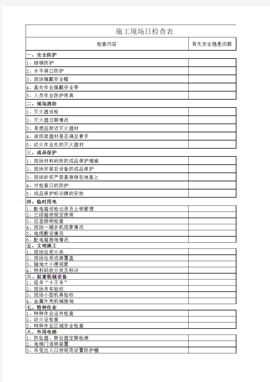 施工现场日检查表