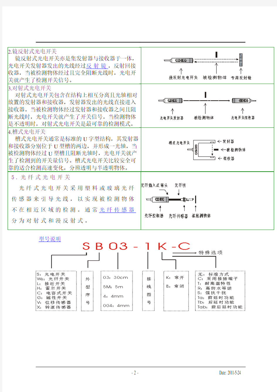 光电开关工作原理