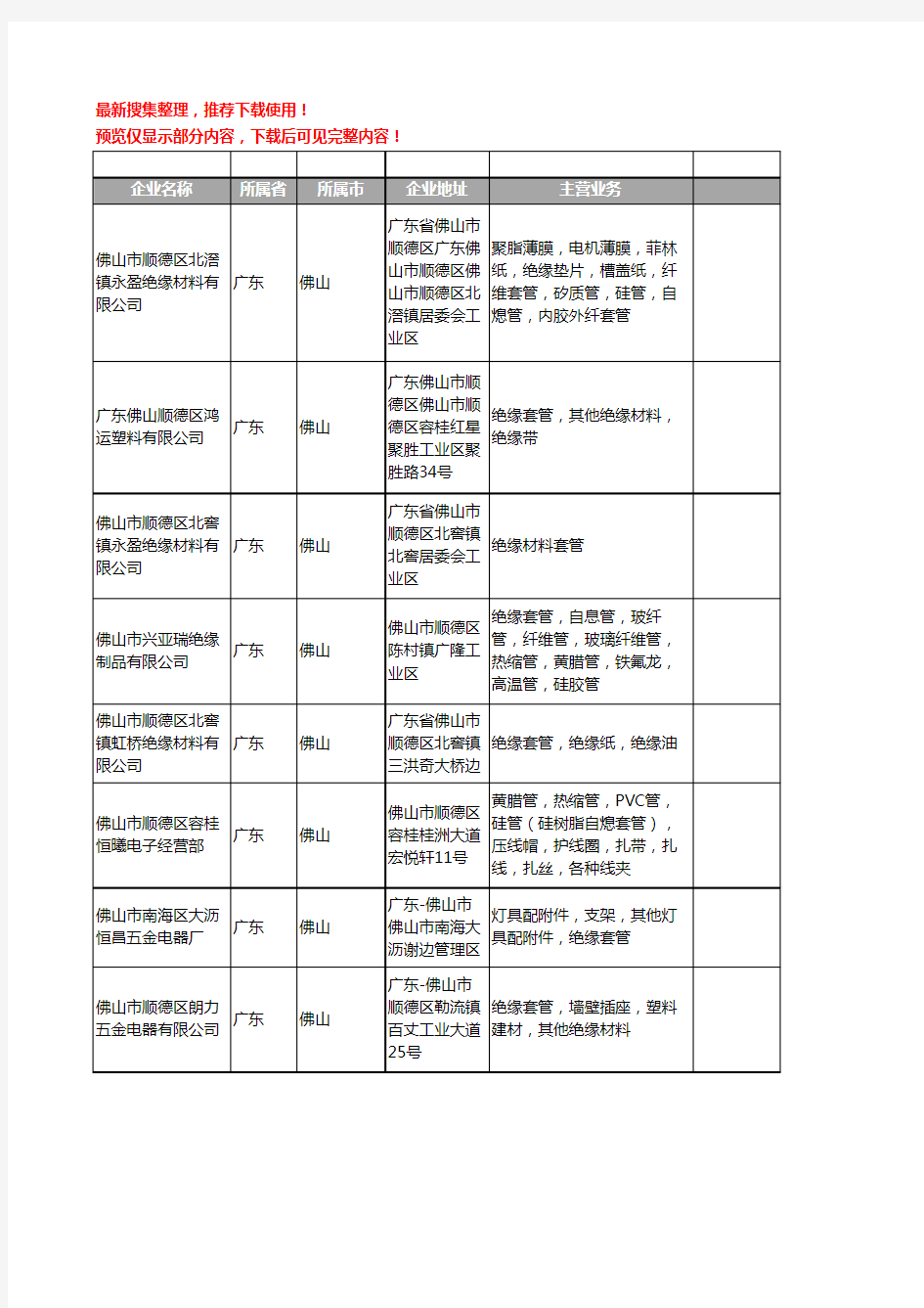 新版广东省佛山绝缘套管工商企业公司商家名录名单联系方式大全58家