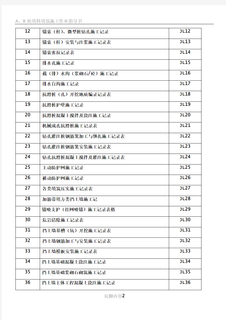 3边坡防治工程施工记录表格