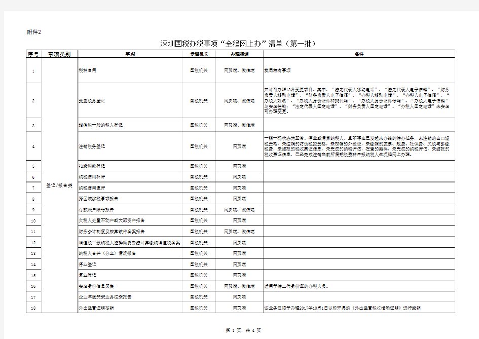 深圳市国家税务局《办税事项“全程网上办清单”(第一批)》