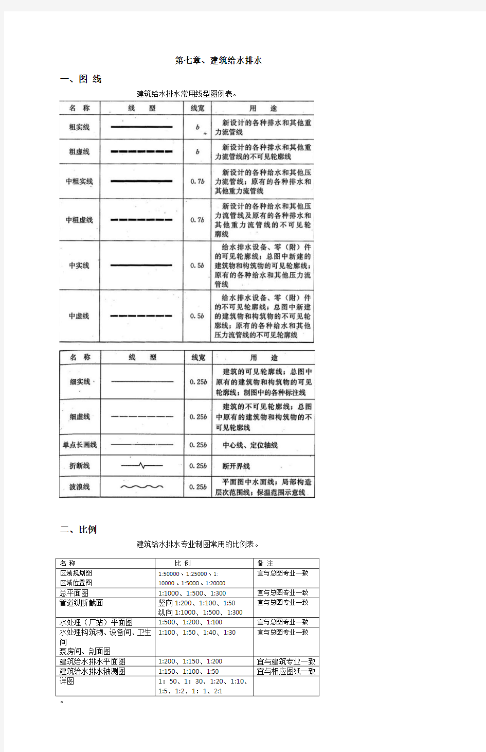 7建筑给水排水图例与符号 (1)