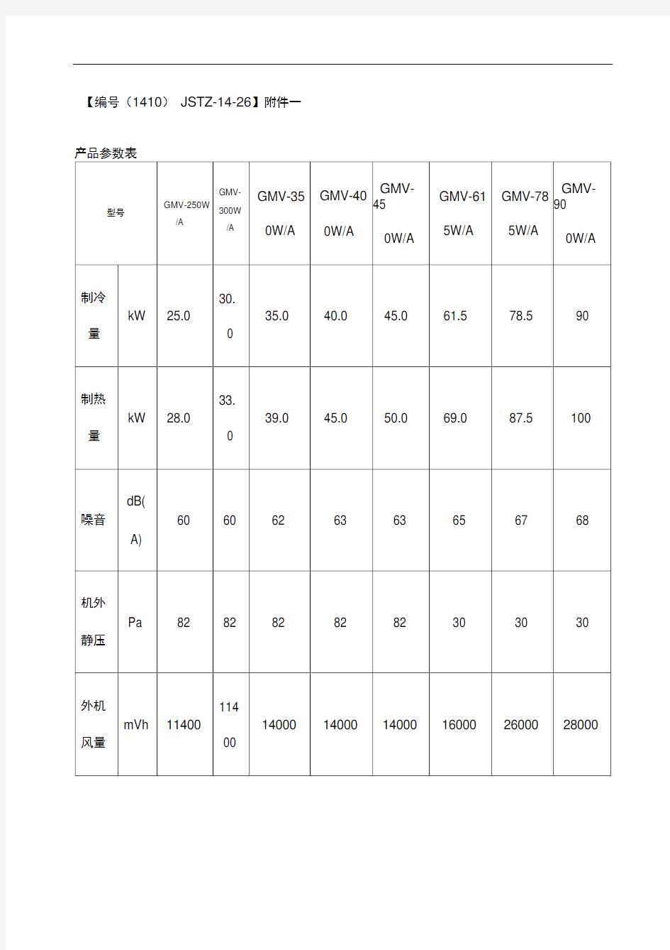 GMVES直流变频多联机产品参数表