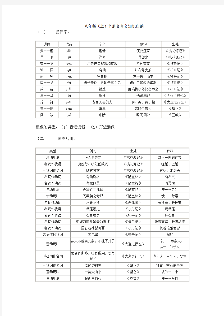 八年级文言文归纳