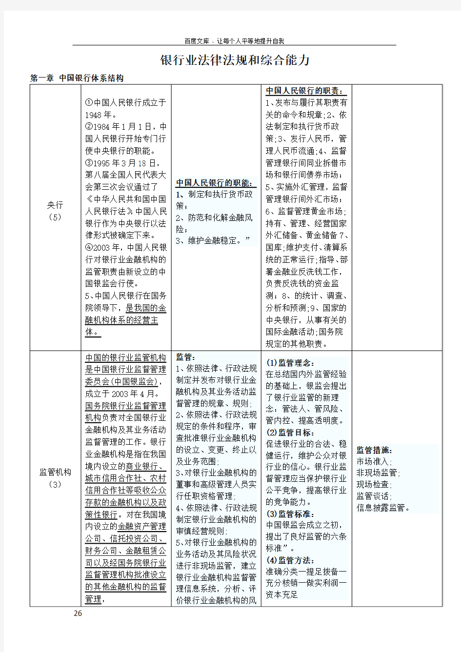 银行从业法律法规及综合能力重点知识汇总