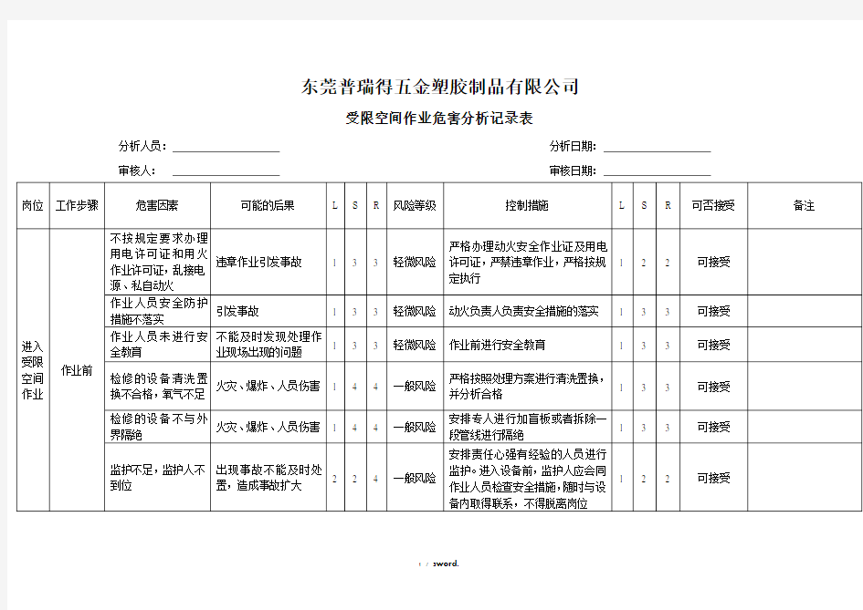 受限空间作业危害分析记录表-风险识别及评价#精选、