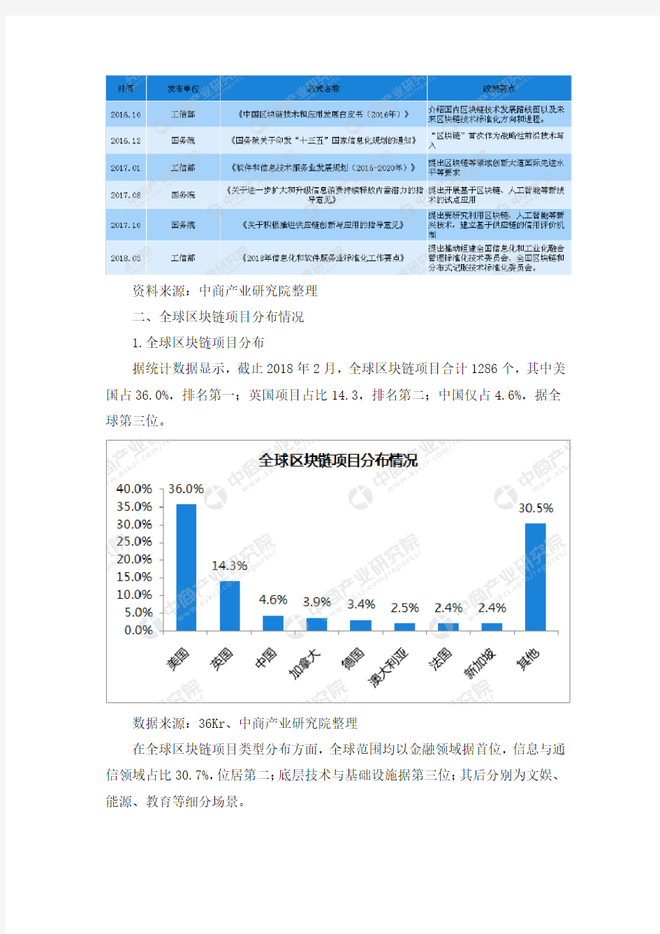 2018年中国区块链行业市场前景研究报告