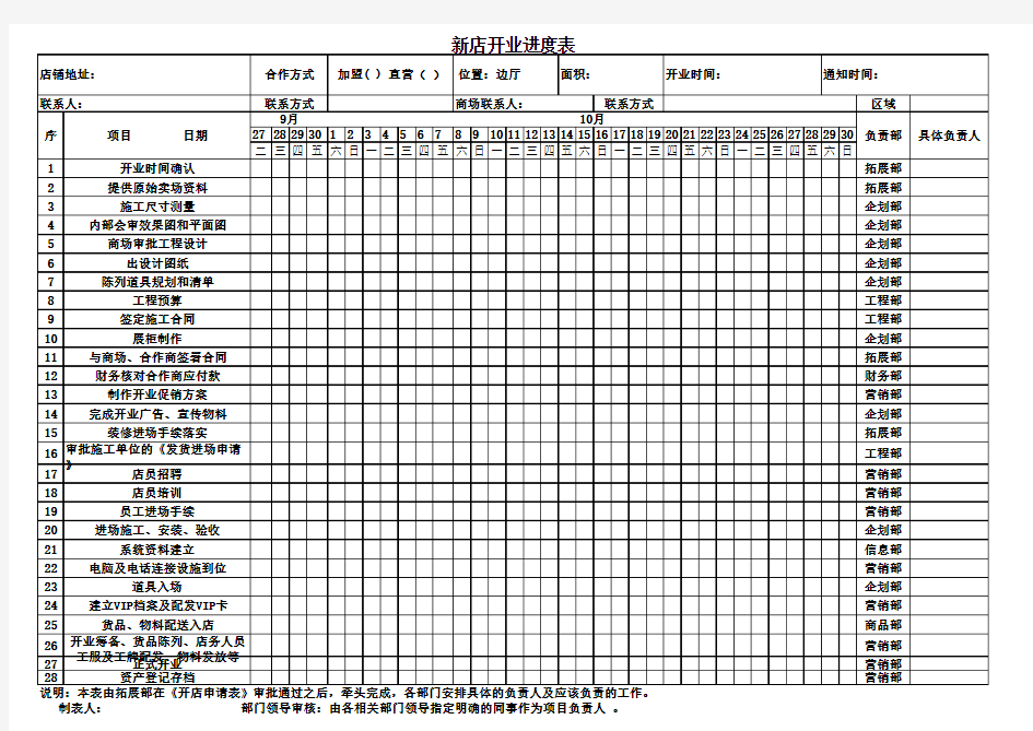 新店开业进度表(直营)