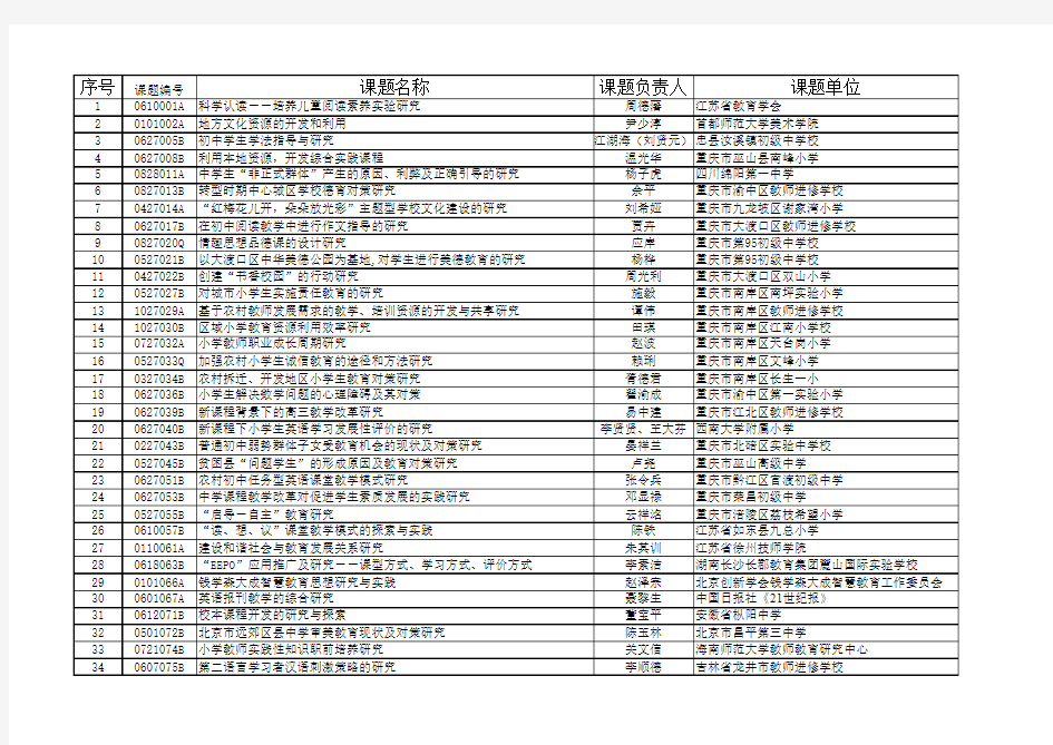 中国教育学会十一五重点课题结题公示