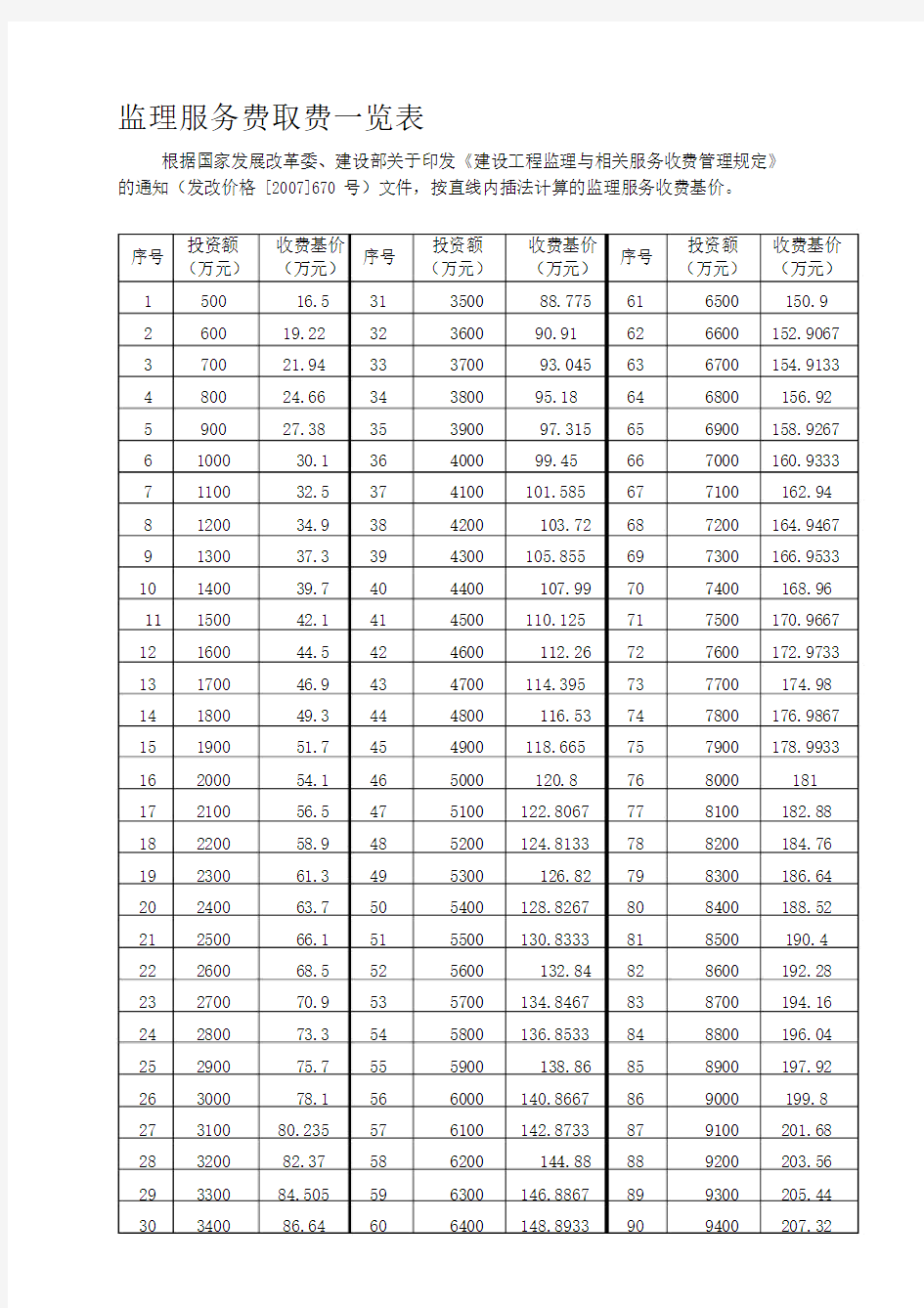 监理服务费取费一览表(新标准)