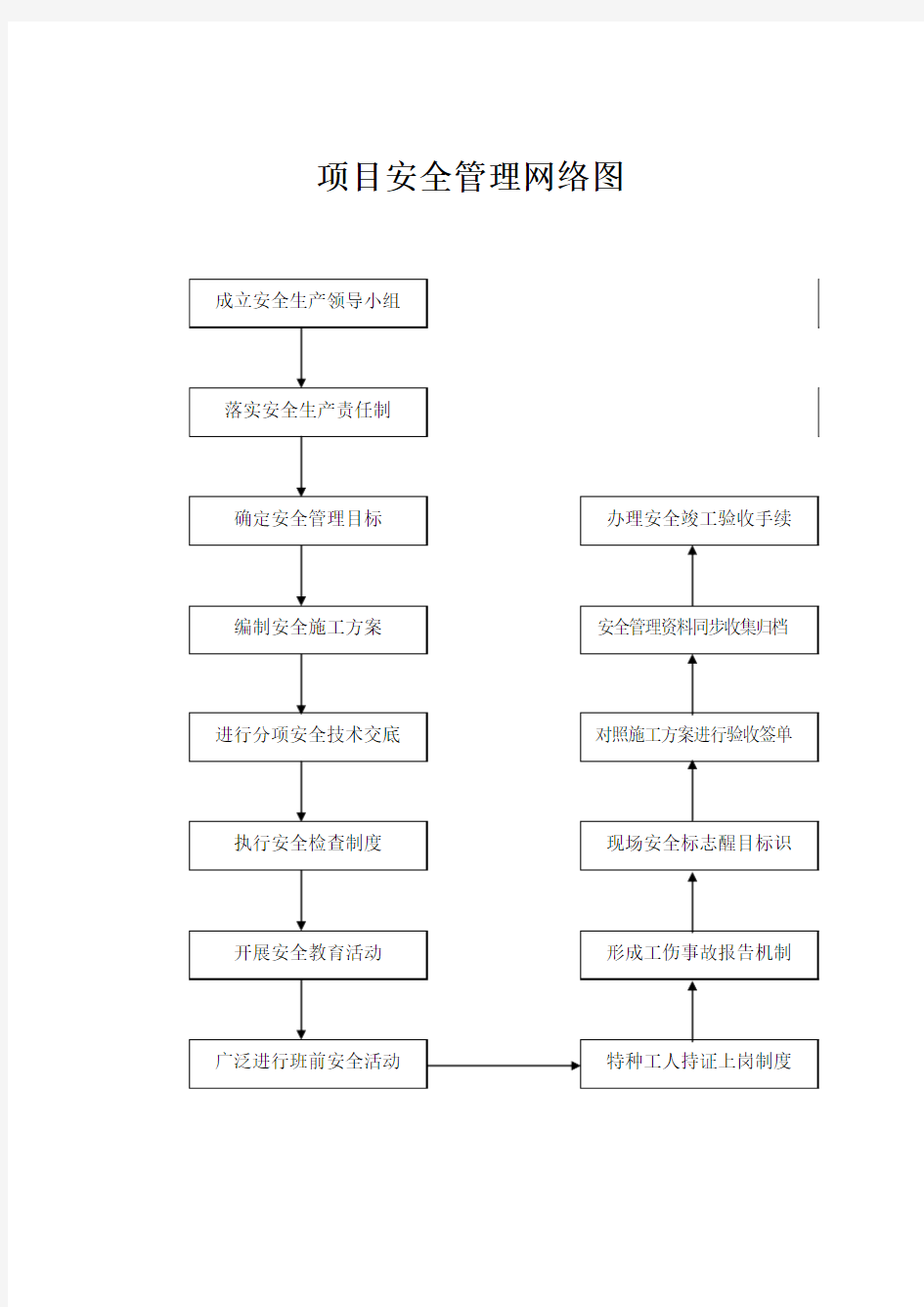 安全管理网络图