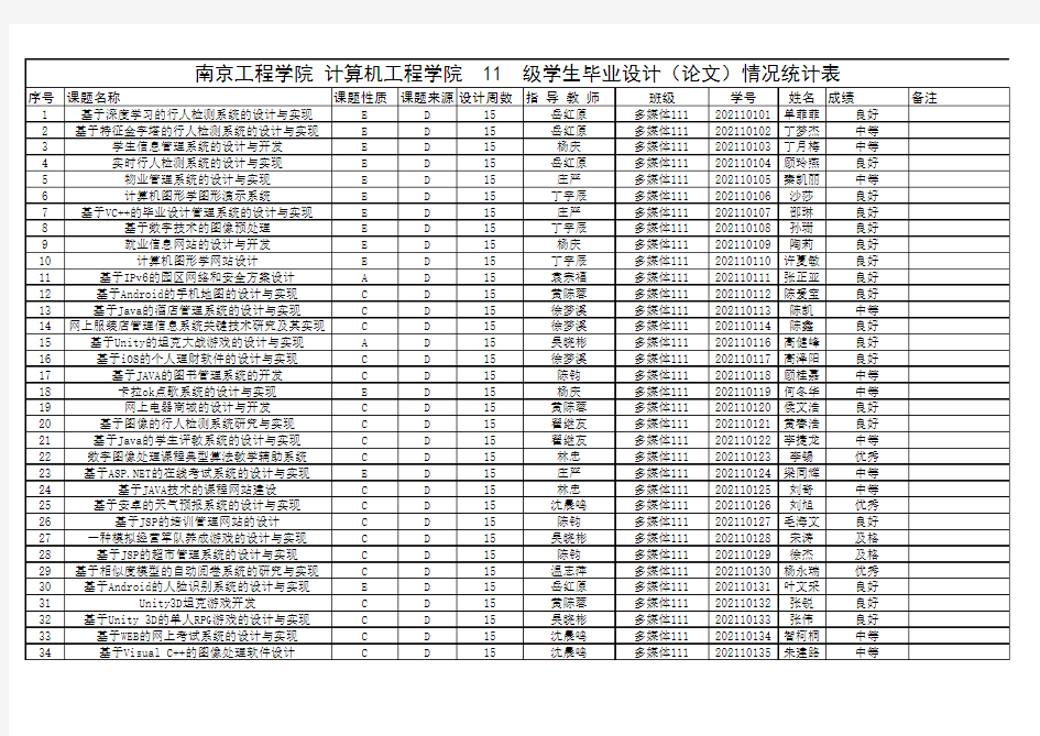 毕业设计课题汇总表资料