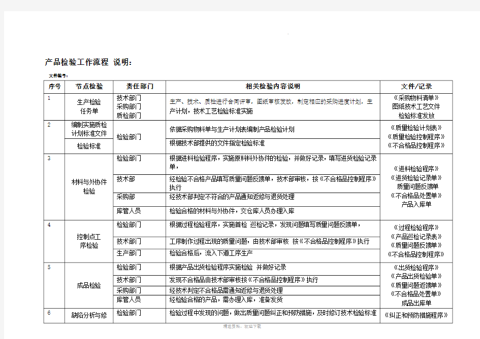 产品检验流程图