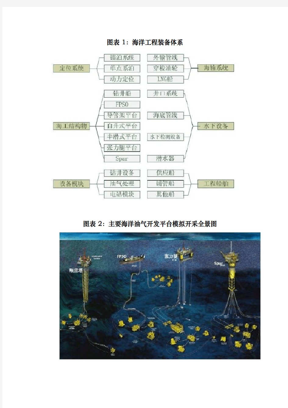 海洋工程装备竞争格局与市场容量分析报告