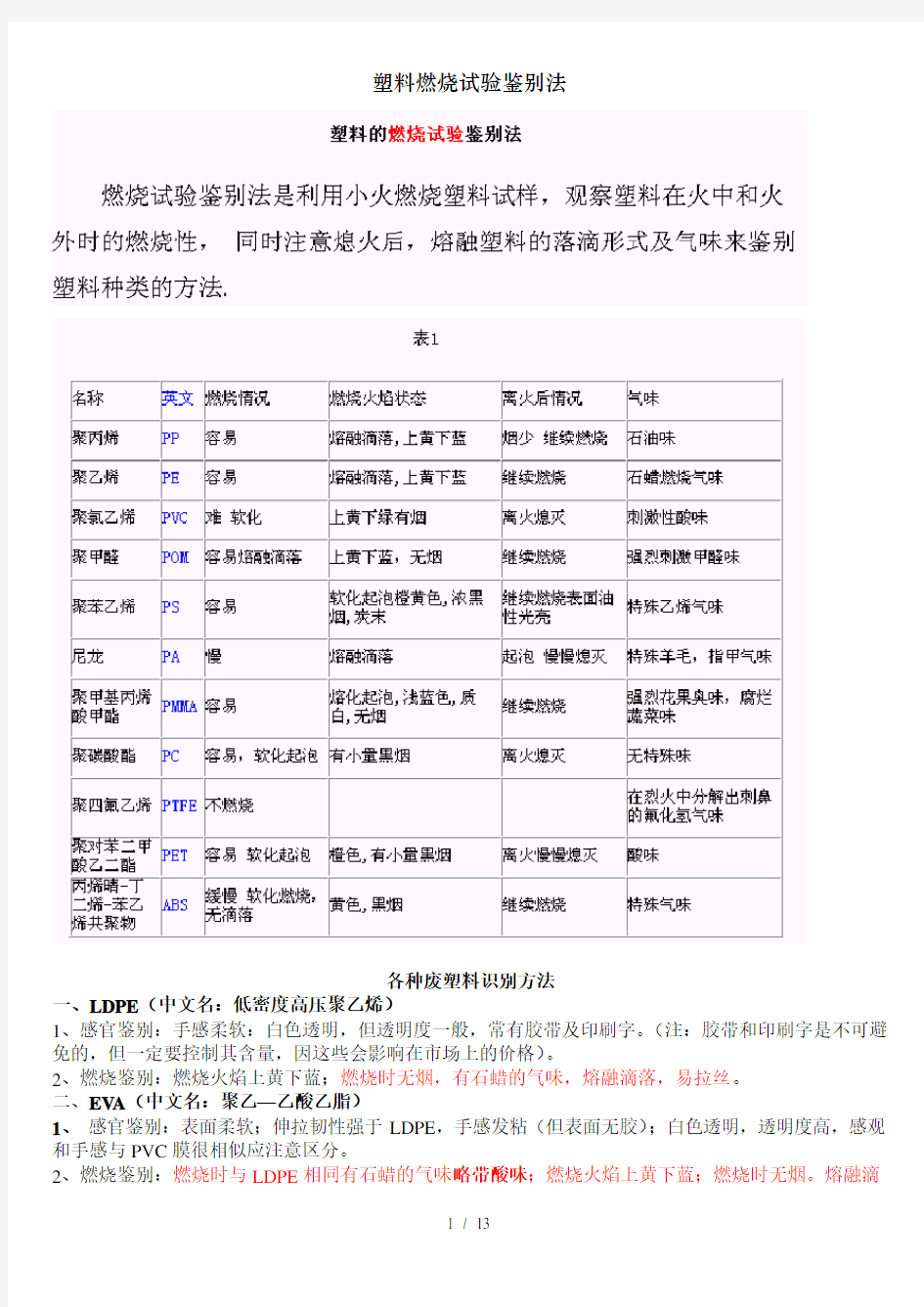 塑料燃烧试验鉴别法