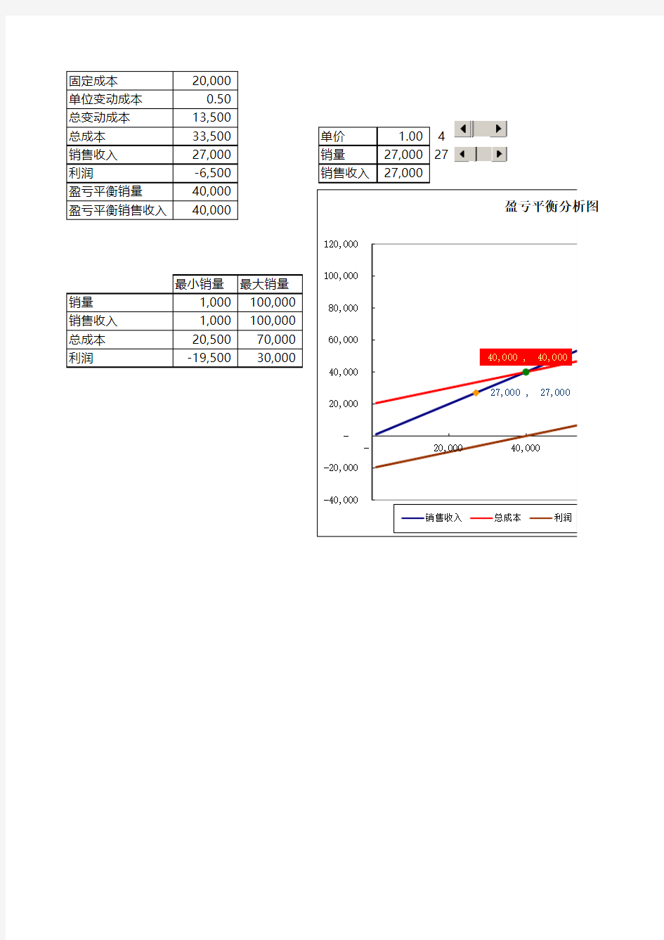 盈亏平衡分析图excel模板