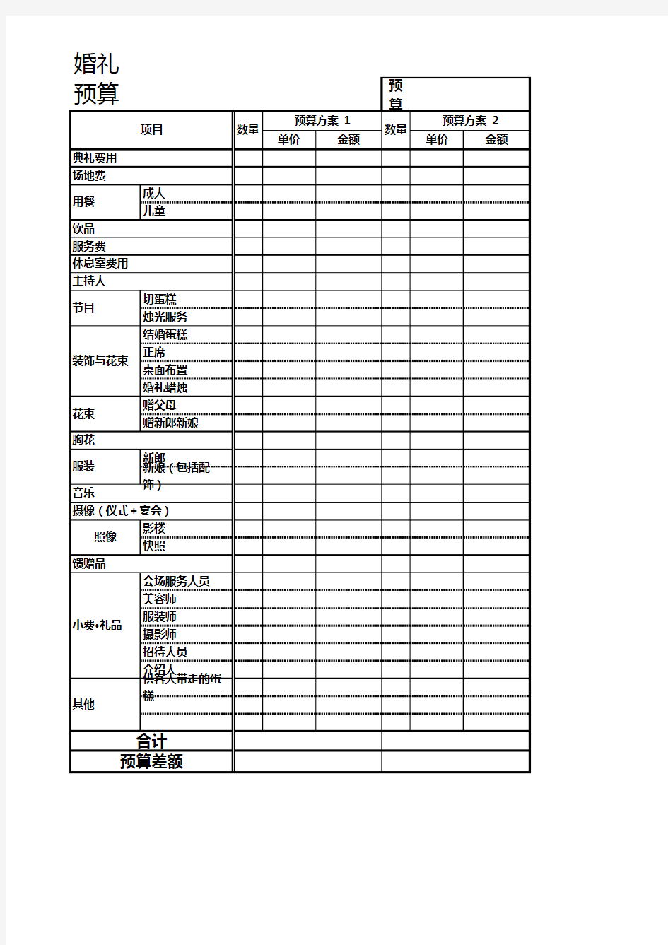 婚礼各项费用预算表