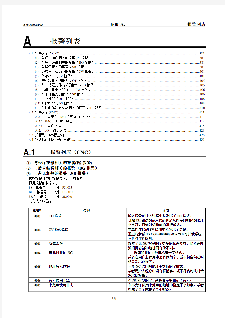 FANUC报警总表