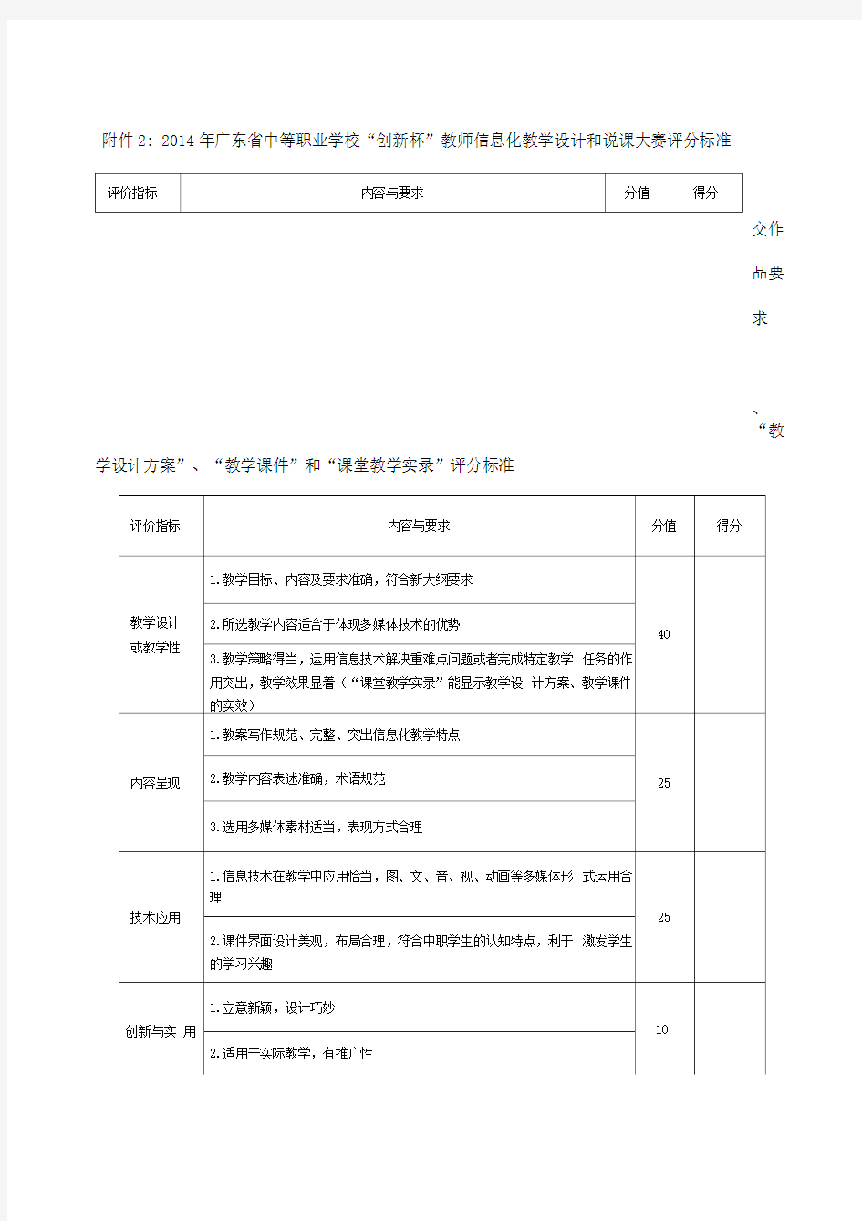 创新杯说课大赛评分标准及提交作品要求