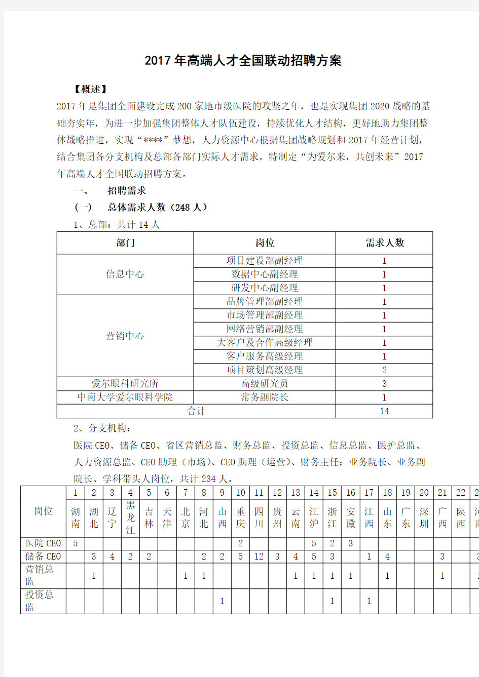 高端人才全国联动招聘方案