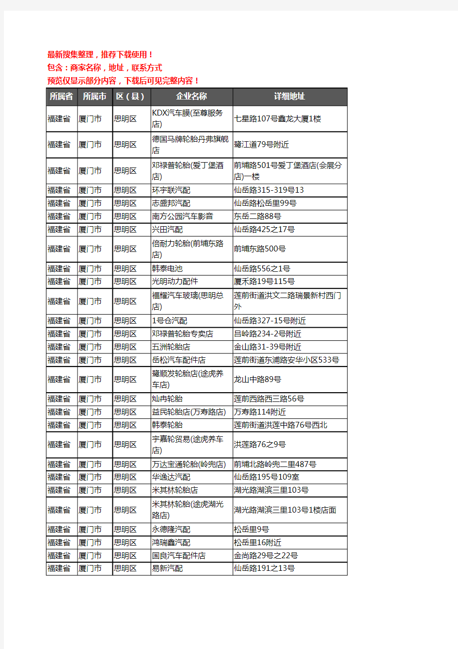 新版福建省厦门市思明区汽车配件企业公司商家户名录单联系方式地址大全162家