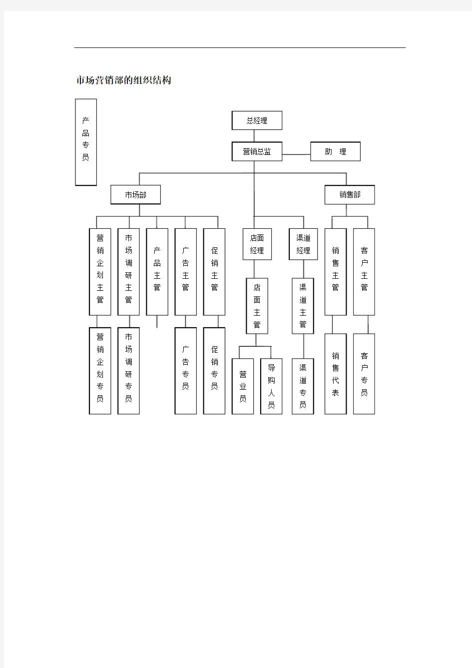 市场营销部的组织结构