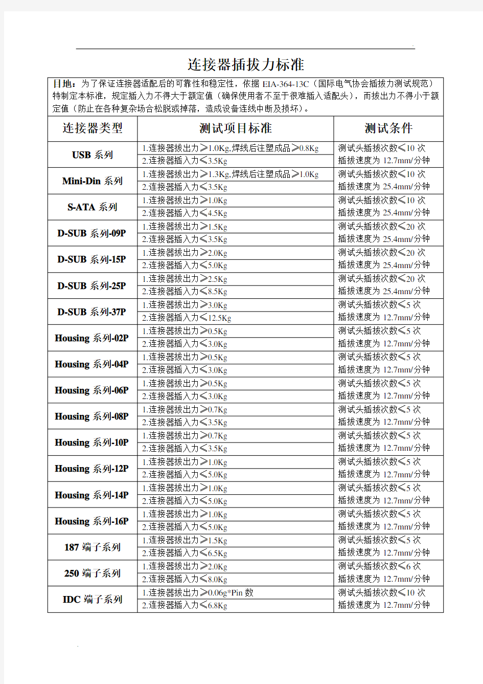 连接器插拔力标准