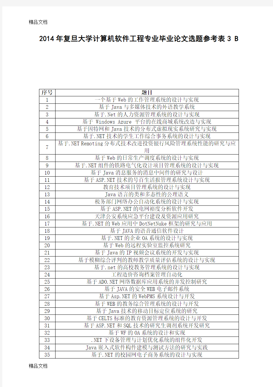 (整理)年复旦大学计算机软件工程专业毕业论文选题参考表3.