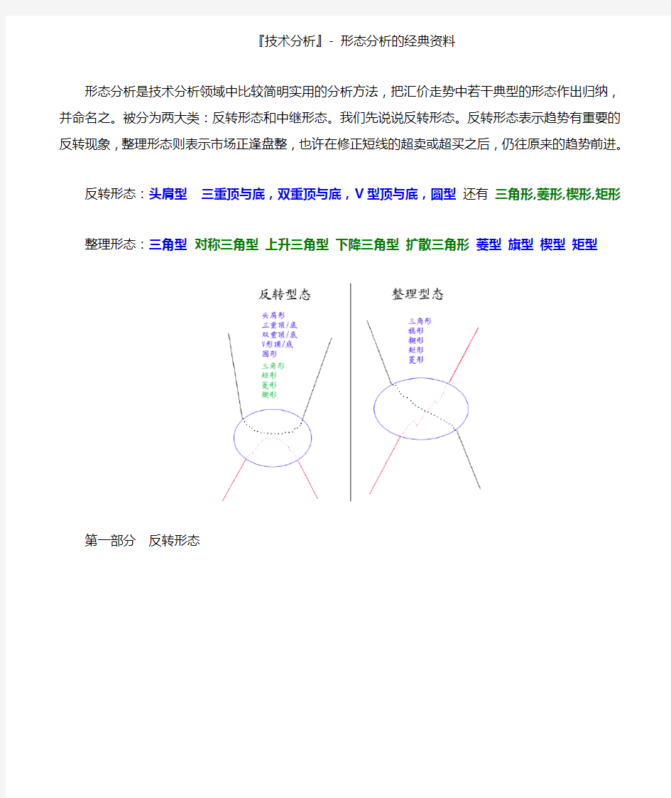 经典形态分析