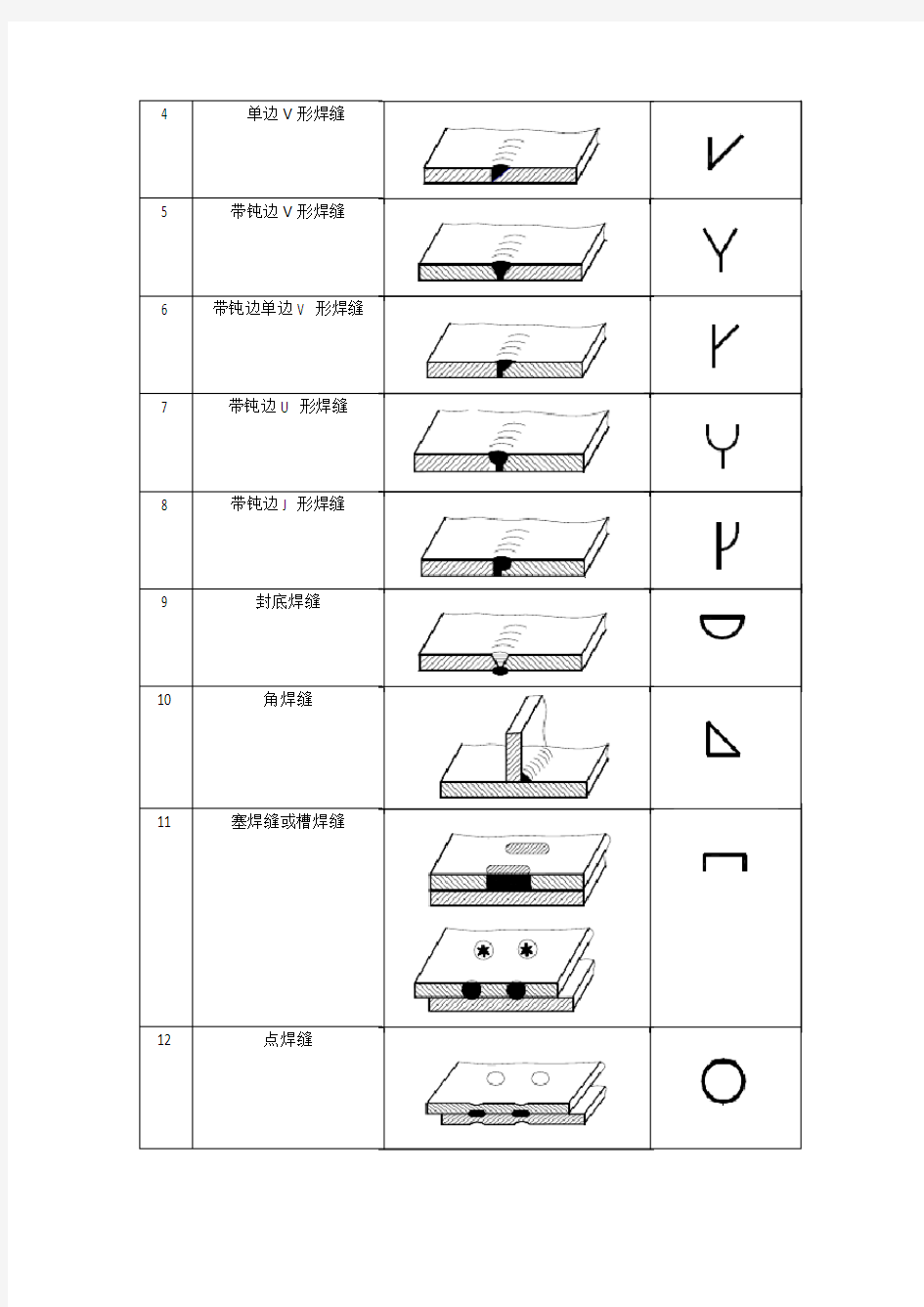 常用焊接符号表示法