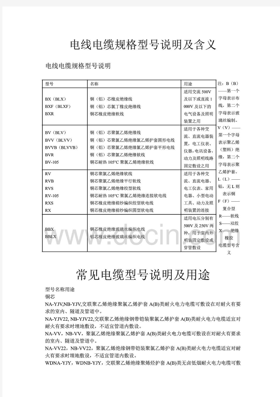 电线电缆规格型号说明及含义(1)